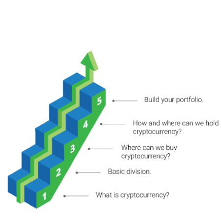 What is Cryptocurrency and how to start investing, cryptocurrency, cryptocurrencies, altcoin, token, bitcoin